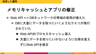 Copyright © DeNA Co.,Ltd. All Rights Reserved.
56
安定した運用
56
 Web API <-> DBネットワークの帯域の使用が増えた
 DBに大量にデータを取りにいくようなクエリが発行
されていた
 Web APIのプロセスキャッシュ導入
 大量にデータを取りにいかないように仕様を変え
ずにWeb APIを修正
メモリキャッシュとアプリの修正
 