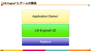 Copyright (C) DeNA Co.,Ltd. All Rights Reserved.
Lift Engine®とゲームの関係
18
Platform
Lift Engine® 2D
Application（Game）
 