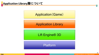 Copyright (C) DeNA Co.,Ltd. All Rights Reserved.
Application Library層について
24
Platform
Lift Engine® 3D
Application Library
Application（Game）
 