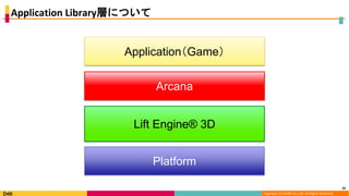 Copyright (C) DeNA Co.,Ltd. All Rights Reserved.
Application Library層について
25
Platform
Lift Engine® 3D
Arcana
Application（Game）
 