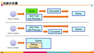 Copyright (C) DeNA Co.,Ltd. All Rights Reserved.
当面の目標
40
Excel
GUI Tool
w/o Preview
Converter
GUI Tool
with Preview
Converter
Game
Game
Game
Debug
Function
Planner / Designer
Planner / Designer
Planner / Designer
 