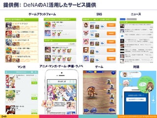 Copyright	(C)	2016	DeNA	Co.,Ltd.	All	Rights	Reserved.	
提供例： DeNAのAI活用したサービス提供
SNS
アニメ・マンガ・ゲーム・声優・ラノベマンガ
ゲームプラットフォーム
対話
ニュース
ゲーム
 
