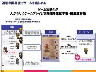 Copyright	(C)	2016	DeNA	Co.,Ltd.	All	Rights	Reserved.	
ゲーム攻略AIが
人かわりにゲームプレイし攻略法を強化学習・難易度評価
適切な難易度でゲームを楽しめる
AIが⾃ら試⾏錯誤し、
各キャラクターごとの最適な振る舞いを学習
⾏動
聖なる守護神	
（ヘイスト・防御UP）
シェルガ	
（防御UP）
フルブレイク	
（攻撃）
ブリザガ剣	
（攻撃）
ボス攻撃
ブリザガ剣	
（攻撃）
ケアルダ	
（回復）
…...
序盤は補助魔法で攻撃
や防御を上げておこう
攻撃を受けてHPが	
減ったから回復しよう
この属性攻撃が	
有効のようだ
環境 エージェント
⾏動決定関数	
argmax		Q(s,	a)a
報酬r
（与被ダメージの和など）
パラメータ更新
状態s
（味方HP、ボスHPなど）
行動a
（攻撃、防御、必殺技など）
 