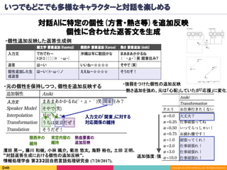 Copyright	(C)	2016	DeNA	Co.,Ltd.	All	Rights	Reserved.	
対話AIに特定の個性(方言・熱さ等)を追加反映
個性に合わせた返答文を生成
いつでもどこでも多様なキャラクターと対話を楽しめる
・個性追加反映した返答生成例	
・強弱をつけた個性の追加反映
・元の個性を保持しつつ、個性を追加反映する
追加強度：強	
濱田 晃一, 藤川 和樹, 小林 颯介, 菊池 悠太, 海野 裕也, 土田 正明.
“対話返答生成における個性の追加反映”.
情報処理学会 第232回自然言語処理研究会 (7/20/2017).
熱さ追加を強め、元は「心配」していたが「応援」に変化	
 