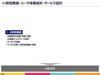 Copyright	(C)	2016	DeNA	Co.,Ltd.	All	Rights	Reserved.	
AI研究開発・ユーザ体験設計・サービス設計
体験提供
1. AI研究開発
・先端研究の実装・再現・評価
・大規模サービスデータ活用
・データへの投資
・サービスを用いた新技術挑戦・評価
 