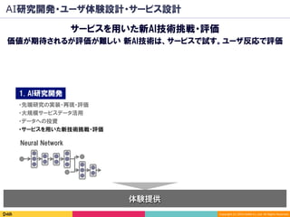 Copyright	(C)	2016	DeNA	Co.,Ltd.	All	Rights	Reserved.	
AI研究開発・ユーザ体験設計・サービス設計
体験提供
サービスを用いた新AI技術挑戦・評価
価値が期待されるが評価が難しい 新AI技術は、サービスで試す。ユーザ反応で評価
1. AI研究開発
Neural Network
・先端研究の実装・再現・評価
・大規模サービスデータ活用
・データへの投資
・サービスを用いた新技術挑戦・評価
 
