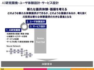 Copyright	(C)	2016	DeNA	Co.,Ltd.	All	Rights	Reserved.	
1. AI研究開発
AI研究開発・ユーザ体験設計・サービス設計
新たな提供体験・価値を考える
どのような新たな体験提供ができるか、どのような価値があるか、考え抜く
体験提供
2. ユーザ体験設計
Service
Front End
3. サービス設計
AI技術は新たな体験提供の大きな源泉となる
Neural Network
・先端研究の実装・再現・評価
・大規模サービスデータ活用
・データへの投資
・サービスを用いた新技術挑戦・評価
 