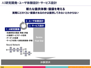 Copyright	(C)	2016	DeNA	Co.,Ltd.	All	Rights	Reserved.	
1. AI研究開発
AI研究開発・ユーザ体験設計・サービス設計
新たな提供体験・価値を考える
実際にどのくらい価値があるのかは提供してみないとわからない
体験提供
2. ユーザ体験設計
Service
Front End
3. サービス設計
・先端研究の実装・再現・評価
・大規模サービスデータ活用
・データへの投資
・サービスを用いた新技術挑戦・評価
Neural Network
 