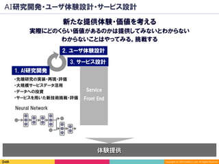 Copyright	(C)	2016	DeNA	Co.,Ltd.	All	Rights	Reserved.	
1. AI研究開発
AI研究開発・ユーザ体験設計・サービス設計
新たな提供体験・価値を考える
実際にどのくらい価値があるのかは提供してみないとわからない
体験提供
2. ユーザ体験設計
Service
Front End
3. サービス設計
・先端研究の実装・再現・評価
・大規模サービスデータ活用
・データへの投資
・サービスを用いた新技術挑戦・評価
わからないことはやってみる。挑戦する
Neural Network
 