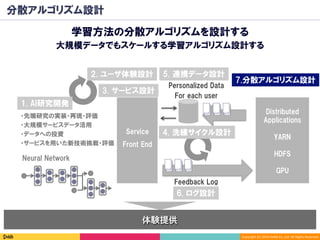 Copyright	(C)	2016	DeNA	Co.,Ltd.	All	Rights	Reserved.	
1. AI研究開発
・先端研究の実装・再現・評価
・大規模サービスデータ活用
・データへの投資
・サービスを用いた新技術挑戦・評価
分散アルゴリズム設計
学習方法の分散アルゴリズムを設計する
大規模データでもスケールする学習アルゴリズム設計する
体験提供
Feedback Log
6. ログ設計
Personalized Data
For each user
Service
Front End
2. ユーザ体験設計
4. 洗練サイクル設計
5. 連携データ設計
3. サービス設計
7.分散アルゴリズム設計
Distributed
Applications
YARN
HDFS
GPU
Neural Network
 