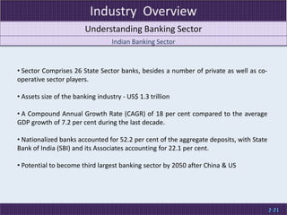 Industry  OverviewUnderstanding Banking SectorIndian Banking Sector Sector Comprises 26 State Sector banks, besides a number of private as well as co-operative sector players. 