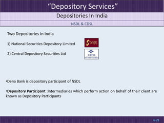  Potential to become third largest banking sector by 2050 after China & US 2-21