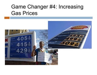 Game Changer #4: Increasing
Gas Prices
 