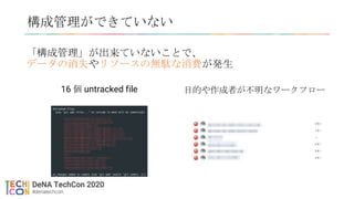 目的や作成者が不明なワークフロー
構成管理ができていない
16 個 untracked file
「構成管理」が出来ていないことで、
データの消失やリソースの無駄な消費が発生
 