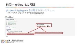 補足 − github との同期
git clone & digdag push を実施するワークフロー
（データエンジニアが各環境に配布）
git clone と
digdag pushを実施
 