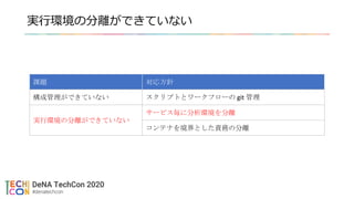 実行環境の分離ができていない
課題 対応方針
構成管理ができていない スクリプトとワークフローの git 管理
実行環境の分離ができていない
サービス毎に分析環境を分離
コンテナを境界とした責務の分離
 
