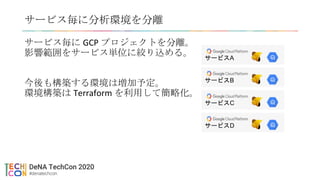 サービス毎に分析環境を分離
サービス毎に GCP プロジェクトを分離。
影響範囲をサービス単位に絞り込める。
今後も構築する環境は増加予定。
環境構築は Terraform を利用して簡略化。
サービスA
サービスB
サービスC
サービスD
 