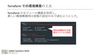 Terraform での環境構築の工夫
Terraform のモジュール機能を利用し、
新しい環境構築時は変数の設定のみで済むようにした。
個別の環境向けの変
数をファイルで設定
 