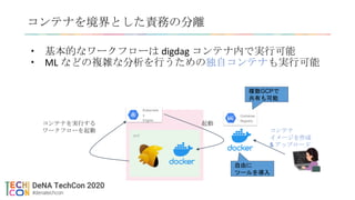 コンテナを境界とした責務の分離
• 基本的なワークフローは digdag コンテナ内で実行可能
• ML などの複雑な分析を行うための独自コンテナも実行可能
コンテナ
イメージを作成
& アップロード
Container
Registry
Kubernetes cluster
Kubernete
s
Engine
pod
コンテナを実行する
ワークフローを起動
自由に
ツールを導入
起動
複数GCPで
共有も可能
 
