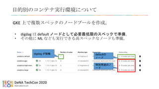 GKE 上で複数スペックのノードプールを作成。
• digdag は default ノードとして必要最低限のスペックで準備。
• その他に ML なども実行できる高スペックなノードも準備。
目的別のコンテナ実行環境について
defaultの
ノード
特別用途のノ
ード
digdag が稼働
 