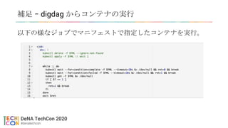 補足 − digdag からコンテナの実行
以下の様なジョブでマニフェストで指定したコンテナを実行。
 