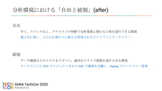 分析環境における「自由と統制」(after)
自由
早く、ストレスなく、アナリストの判断で分析業務に関わる工程を遂行できる環境
属人化に強く、人の入れ替わりに耐える管理されたスクリプトとワークフロー
統制
データ漏洩などのリスクを下げつつ、適切なコストで業務を遂行させる環境
サービスごとに GCP プロジェクトをわけ GKE で環境を分離し、digdag でワークフロー管理
 