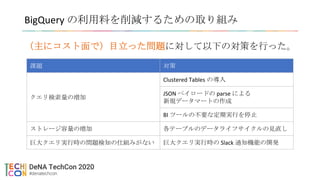 （主にコスト面で）目立った問題に対して以下の対策を行った。
BigQuery の利用料を削減するための取り組み
課題 対策
クエリ検索量の増加
Clustered Tables の導入
JSON ペイロードの parse による
新規データマートの作成
BI ツールの不要な定期実行を停止
ストレージ容量の増加 各テーブルのデータライフサイクルの見直し
巨大クエリ実行時の問題検知の仕組みがない 巨大クエリ実行時の Slack 通知機能の開発
 