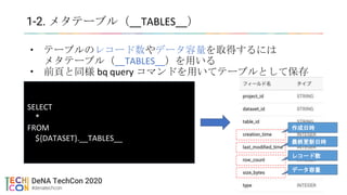 1-2. メタテーブル（__TABLES__）
• テーブルのレコード数やデータ容量を取得するには
メタテーブル（__TABLES__）を用いる
• 前頁と同様 bq query コマンドを用いてテーブルとして保存
SELECT
*
FROM
${DATASET}.__TABLES__
作成日時
最終更新日時
レコード数
データ容量
 