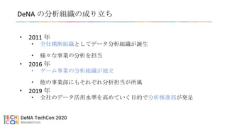DeNA の分析組織の成り立ち
• 2011 年
• 全社横断組織としてデータ分析組織が誕生
• 様々な事業の分析を担当
• 2016 年
• ゲーム事業の分析組織が独立
• 他の事業部にもそれぞれ分析担当が所属
• 2019 年
• 全社のデータ活用水準を高めていく目的で分析推進部が発足
 