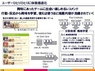 Copyright (C) 2016 DeNA Co.,Ltd. All Rights Reserved.
10	
ユーザーひとりひとりに体験最適化
興味にあったゲームに出会い楽しめるレコメンド
行動・反応から興味を学習。使えば使うほど推薦内容が洗練されていく
自分の興味にあい 楽しみ継続利用する確率が高いゲーム
・各ユーザごとに、各レコメンド表示に
対する反応から興味を強化学習
自分がはまっているゲーム
User Reaction Log
Personalized Data
for Each User
Impression
Game Play Install
user_id, recdata
・ゲームプレイ特徴、ゲームインストー
ル特徴、インストール後継プレイ特徴、
の条件付き確率構造を学習
・各ユーザーごとに、プレイ特徴に応じ
た、各ゲームの継続利用確率を算出
分散処理: 機械学習
Click
Install
プレイ・継続特徴学習
リアクション学習
Play Continuity
after install
 