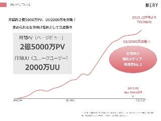 Copyright	(C)	2016	DeNA	Co.,Ltd.	All	Rights	Reserved.	
 