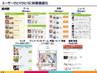Copyright (C) 2016 DeNA Co.,Ltd. All Rights Reserved.
11	
ユーザーひとりひとりに体験最適化
ゲーム
(Mobage)
ニュース
(Mobage)
友達
（Mobage）
アニメ・マンガ・ゲーム・声優・ラノベ 情報
（ハッカドール）
マンガ
（マンガボックス）
健康情報
（KenCoM）
提供例
 