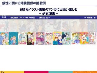 Copyright	(C)	2016	DeNA	Co.,Ltd.	All	Rights	Reserved.	
感性に関する体験提供の挑戦例
好きなイラスト画風のマンガに出会い楽しむ
− 少女漫画 −作品
類似画像スタイル・テイスト作品　： 類似度: 高 ← → 類似度: 低作品
 