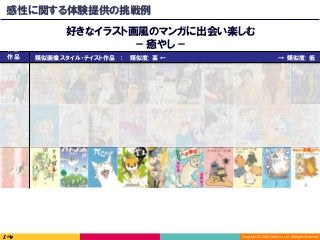 Copyright	(C)	2016	DeNA	Co.,Ltd.	All	Rights	Reserved.	
感性に関する体験提供の挑戦例
好きなイラスト画風のマンガに出会い楽しむ
− 癒やし −作品作品
類似画像スタイル・テイスト作品　： 類似度: 高 ← → 類似度: 低作品
 