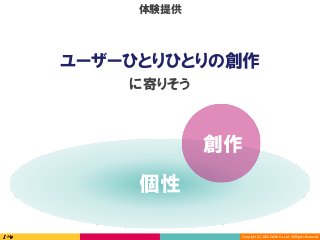 Copyright	(C)	2016	DeNA	Co.,Ltd.	All	Rights	Reserved.	
個性
創作
に寄りそう
ユーザーひとりひとりの創作
体験提供
 