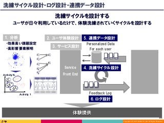 Copyright (C) 2016 DeNA Co.,Ltd. All Rights Reserved.
151	
洗練サイクル設計・ログ設計・連携データ設計
洗練サイクルを設計する
ユーザが日々利用しているだけで、体験洗練されていくサイクルを設計する
体験提供
・効果高い課題設定
・高影響要素解明
Activity 1
Activity N, …
F1
F2
E1
E1
F3
F4
F5
1. 分析
Feedback Log
Personalized Data
For each user
Service
Front End
2. ユーザ体験設計
4. 洗練サイクル設計
3. サービス設計
6. ログ設計
5. 連携データ設計
 