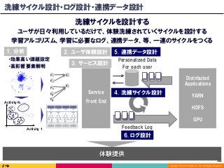 Copyright (C) 2016 DeNA Co.,Ltd. All Rights Reserved.
152	
洗練サイクル設計・ログ設計・連携データ設計
洗練サイクルを設計する
ユーザが日々利用しているだけで、体験洗練されていくサイクルを設計する
・効果高い課題設定
・高影響要素解明
Activity 1
Activity N, …
F1
F2
E1
E1
F3
F4
F5
1. 分析
体験提供
Feedback Log
Personalized Data
For each user
Service
Front End
2. ユーザ体験設計
4. 洗練サイクル設計
3. サービス設計
6. ログ設計
5. 連携データ設計
学習アルゴリズム、学習に必要なログ、連携データ、等、一連のサイクルをつくる
Distributed
Applications
YARN
HDFS
GPU
 