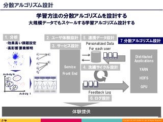 Copyright (C) 2016 DeNA Co.,Ltd. All Rights Reserved.
153	
分散アルゴリズム設計
学習方法の分散アルゴリズムを設計する
大規模データでもスケールする学習アルゴリズム設計する
体験提供
・効果高い課題設定
・高影響要素解明
Activity 1
Activity N, …
F1
F2
E1
E1
F3
F4
F5
1. 分析
Feedback Log
6. ログ設計
Personalized Data
For each user
Service
Front End
2. ユーザ体験設計
4. 洗練サイクル設計
5. 連携データ設計
3. サービス設計
7.分散アルゴリズム設計
Distributed
Applications
YARN
HDFS
GPU
 