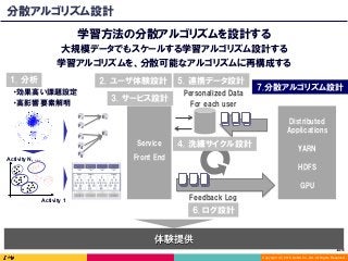 Copyright (C) 2016 DeNA Co.,Ltd. All Rights Reserved.
154	
分散アルゴリズム設計
学習方法の分散アルゴリズムを設計する
大規模データでもスケールする学習アルゴリズム設計する
体験提供
学習アルゴリズムを、分散可能なアルゴリズムに再構成する
・効果高い課題設定
・高影響要素解明
Activity 1
Activity N, …
F1
F2
E1
E1
F3
F4
F5
1. 分析
Feedback Log
6. ログ設計
Personalized Data
For each user
Service
Front End
2. ユーザ体験設計
4. 洗練サイクル設計
5. 連携データ設計
3. サービス設計
7.分散アルゴリズム設計
Distributed
Applications
YARN
HDFS
GPU
 