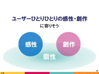 Copyright (C) 2016 DeNA Co.,Ltd. All Rights Reserved.
160	
個性
感性 創作
に寄りそう
ユーザーひとりひとりの感性・創作
 