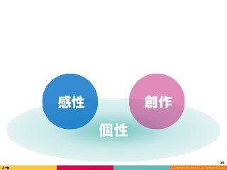 Copyright (C) 2016 DeNA Co.,Ltd. All Rights Reserved.
161	
個性
感性 創作
 