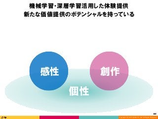 Copyright (C) 2016 DeNA Co.,Ltd. All Rights Reserved.
163	
個性
感性 創作
機械学習・深層学習活用した体験提供
新たな価値提供のポテンシャルを持っている
 