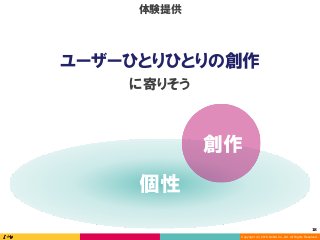 Copyright (C) 2016 DeNA Co.,Ltd. All Rights Reserved.
18	
個性
創作
に寄りそう
ユーザーひとりひとりの創作
体験提供
 
