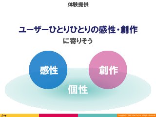 Copyright	(C)	2016	DeNA	Co.,Ltd.	All	Rights	Reserved.	
個性
感性 創作
に寄りそう
ユーザーひとりひとりの感性・創作
体験提供
 