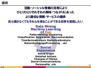 Copyright	(C)	2016	DeNA	Co.,Ltd.	All	Rights	Reserved.	
提供
Social Graph
Data Mining
Machine Learning
ClusteringPatternMining
Classification Regression Recommendation
of Fun
Social
Experience
TimeSeriesAnalysis StatisticalAnalysis
Detailed Actions
Social Communications
Changes of Status
NaturalLanguageProcessing ..etc
Personality ..etc
活動・ソーシャル情報の活用により
ひとりひとりそれぞれの興味・つながりにあった
より適切な情報・サービスの提供
自ら探さなくてもそれらを得ることができる世界を実現したい
38	
 