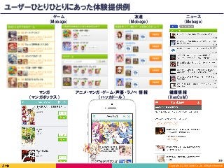 Copyright	(C)	2016	DeNA	Co.,Ltd.	All	Rights	Reserved.	
ユーザーひとりひとりにあった体験提供例
39	
ゲーム
(Mobage)
ニュース
(Mobage)
友達
（Mobage）
アニメ・マンガ・ゲーム・声優・ラノベ 情報
（ハッカドール）
マンガ
（マンガボックス）
健康情報
（KenCoM）
 
