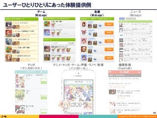 Copyright	(C)	2016	DeNA	Co.,Ltd.	All	Rights	Reserved.	
ユーザーひとりひとりにあった体験提供例
40	
ゲーム
(Mobage)
ニュース
(Mobage)
友達
（Mobage）
アニメ・マンガ・ゲーム・声優・ラノベ 情報
（ハッカドール）
マンガ
（マンガボックス）
健康情報
（KenCoM）
 