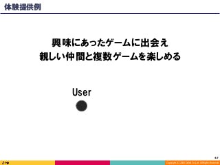 Copyright	(C)	2016	DeNA	Co.,Ltd.	All	Rights	Reserved.	
47	
興味にあったゲームに出会え
親しい仲間と複数ゲームを楽しめる
User
体験提供例
 