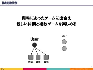 Copyright	(C)	2016	DeNA	Co.,Ltd.	All	Rights	Reserved.	
49	
興味にあったゲームに出会え
親しい仲間と複数ゲームを楽しめる
User
興味 興味
User
興味
体験提供例
 