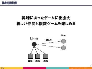 Copyright	(C)	2016	DeNA	Co.,Ltd.	All	Rights	Reserved.	
50	
興味にあったゲームに出会え
親しい仲間と複数ゲームを楽しめる
User
興味
親しさ
興味
User
興味
体験提供例
 